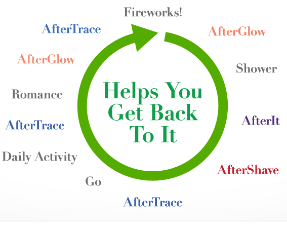 After Care - Skin Science System