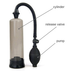pump schema