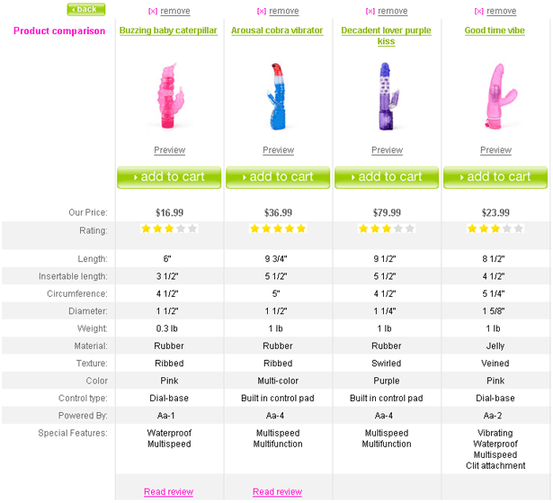Site features