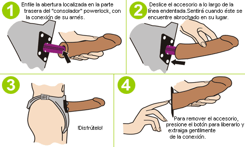 The Powerlock system