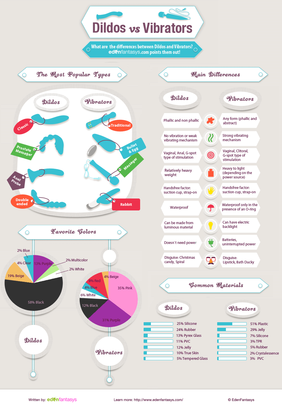 Difference Between A Dildo And A Vibrator 83