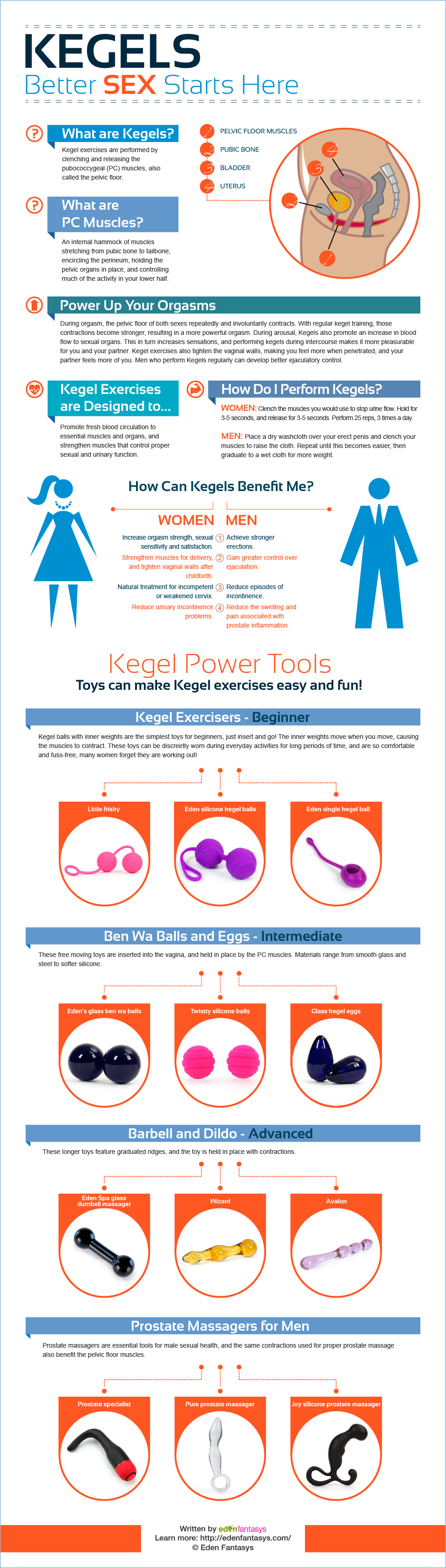 Kegel Exercises For Better Sex 84