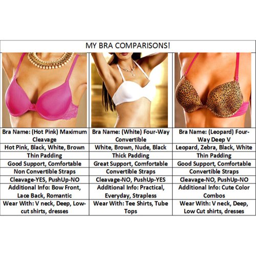 Bra compare