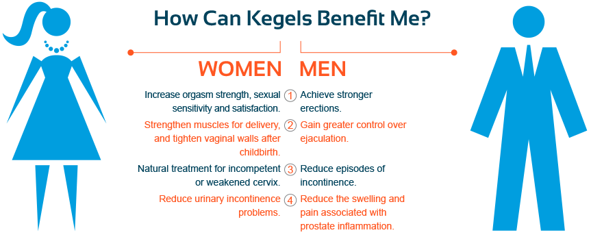 How Can Kegels Benefit Me?